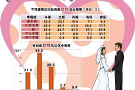 海晏外遇调查取证：遗嘱有效的形式要求